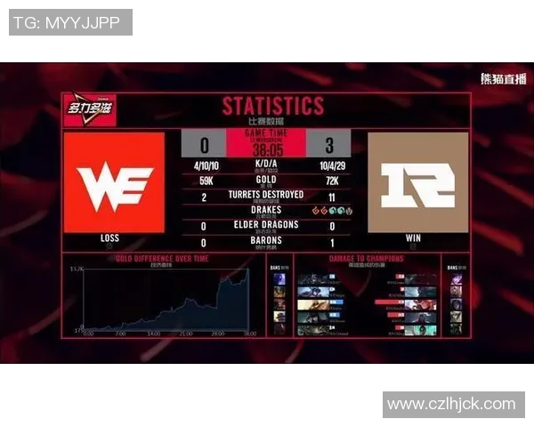 RNG在CSGO比赛中的全面压制表现与潜在风险分析